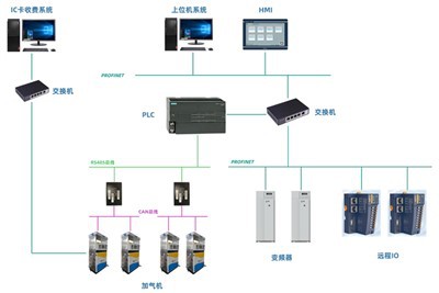 Electrical Cabinet